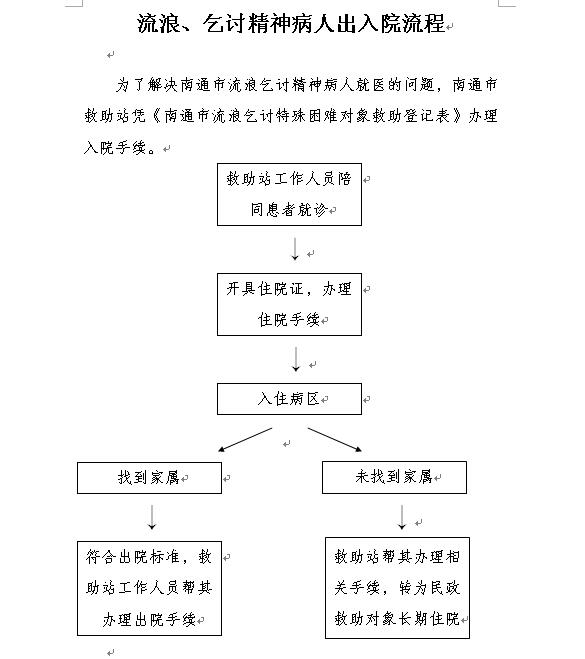 流浪、乞討精神病人出入院流程